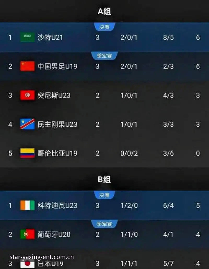 U19国足0-3溃败突尼斯背后：数据惨淡vs亚星赛事数据站真实播报，差距藏在细节里